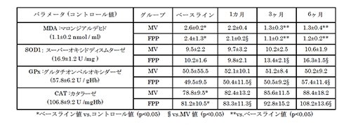 2021.06.07mitochondrial_table1.jpg