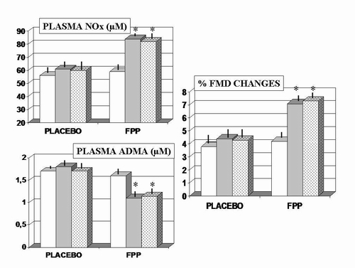 Cardio-protection Fig.jpg