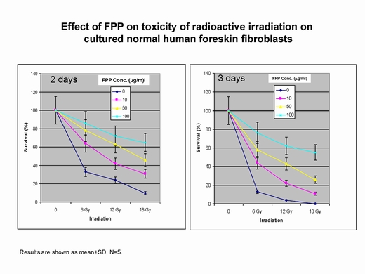 FPP and radiation.jpg